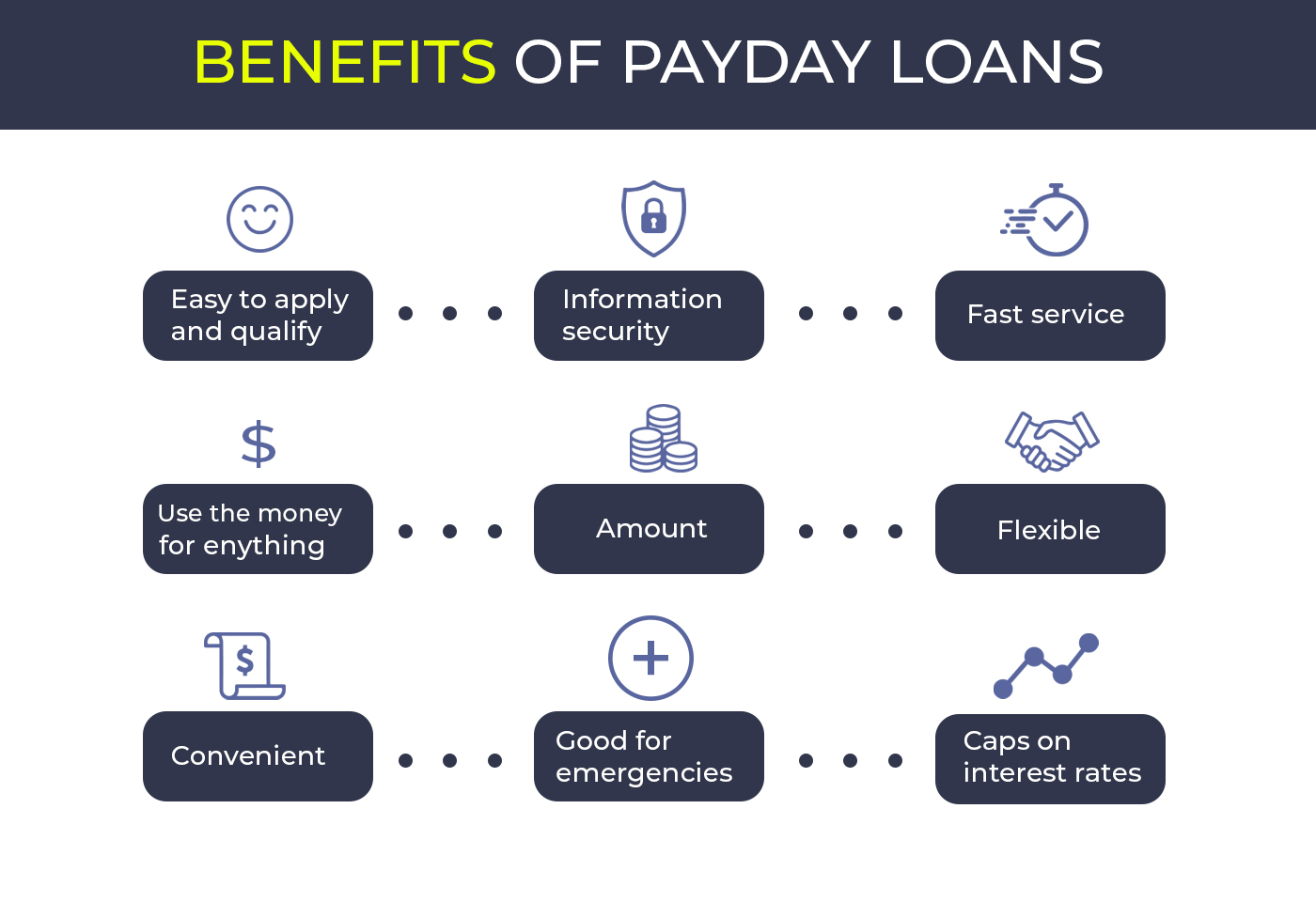 How to Choose the Right Payday Loan Provider?